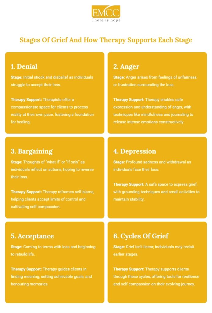stages of grief and how therapy support each stage