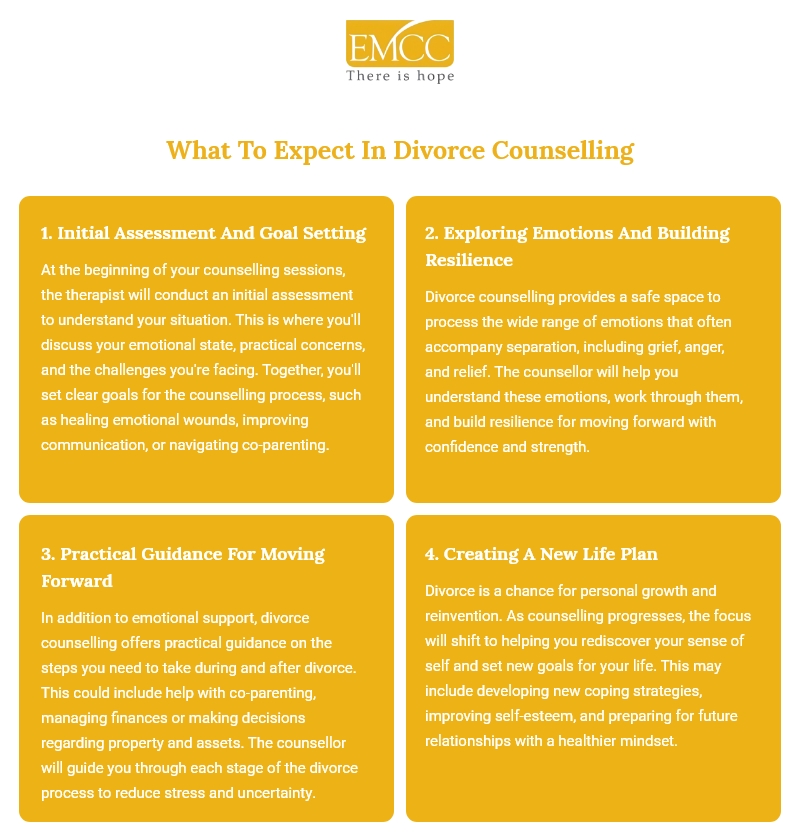 what to expect in divorce counselling
